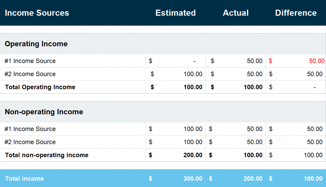 Take Your Bookkeeping to the Next Level With This Free Small