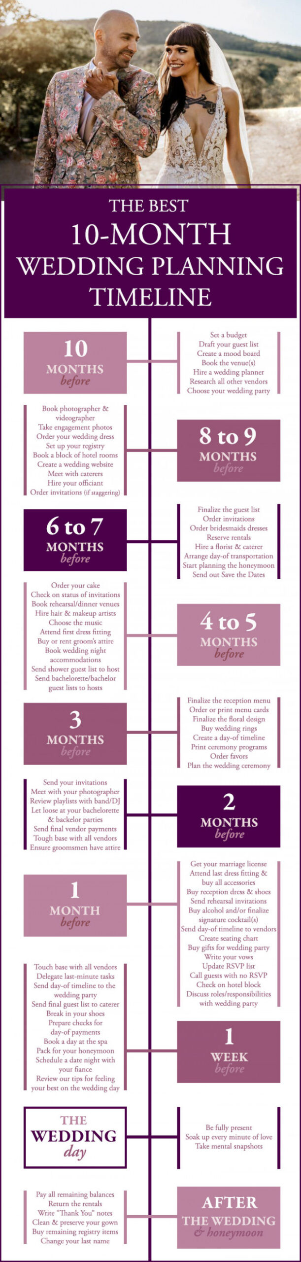 The Best -Month Wedding Planning Timeline  Junebug Weddings