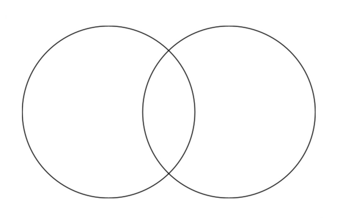 Venn Diagram: Definition, Types and What It