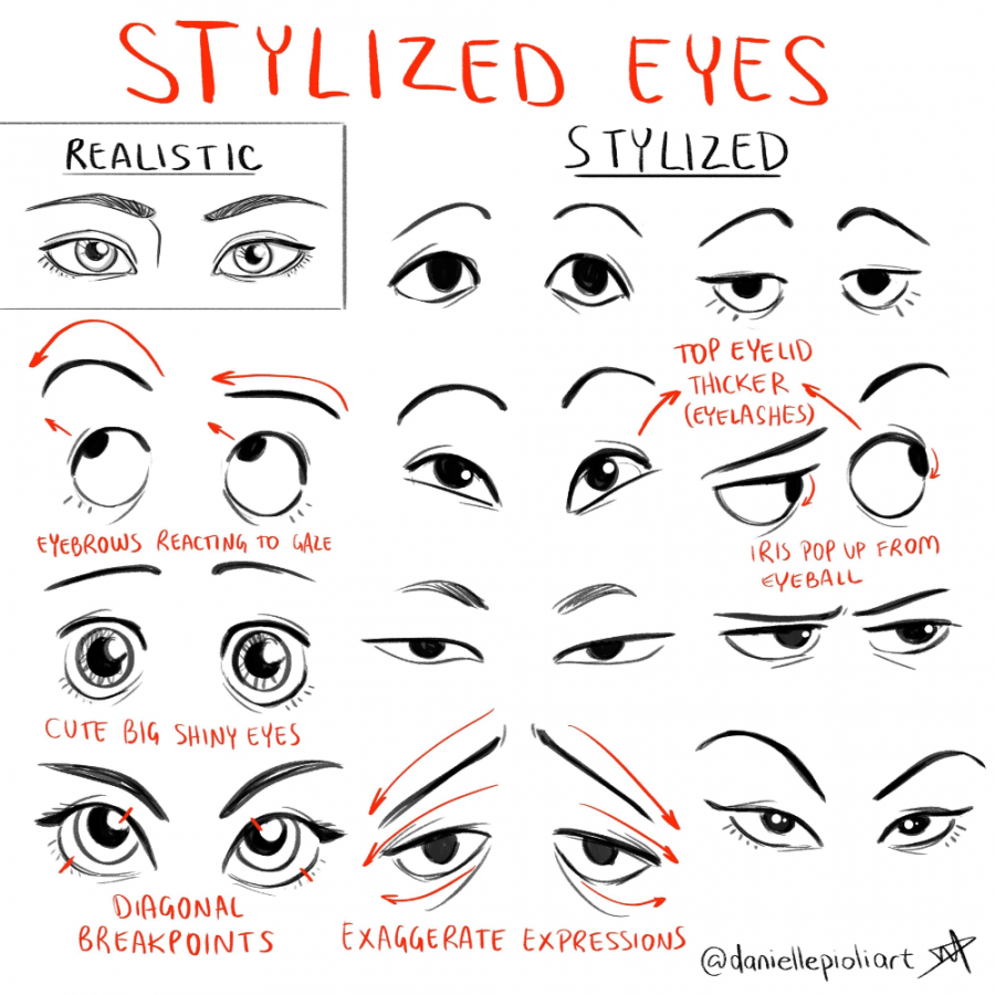 Best Cartoon eyes drawing ideas  cartoon eyes drawing, cartoon