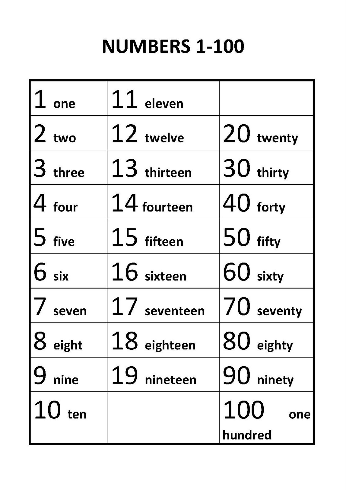 Best Worksheet With Numbers 1-100 18