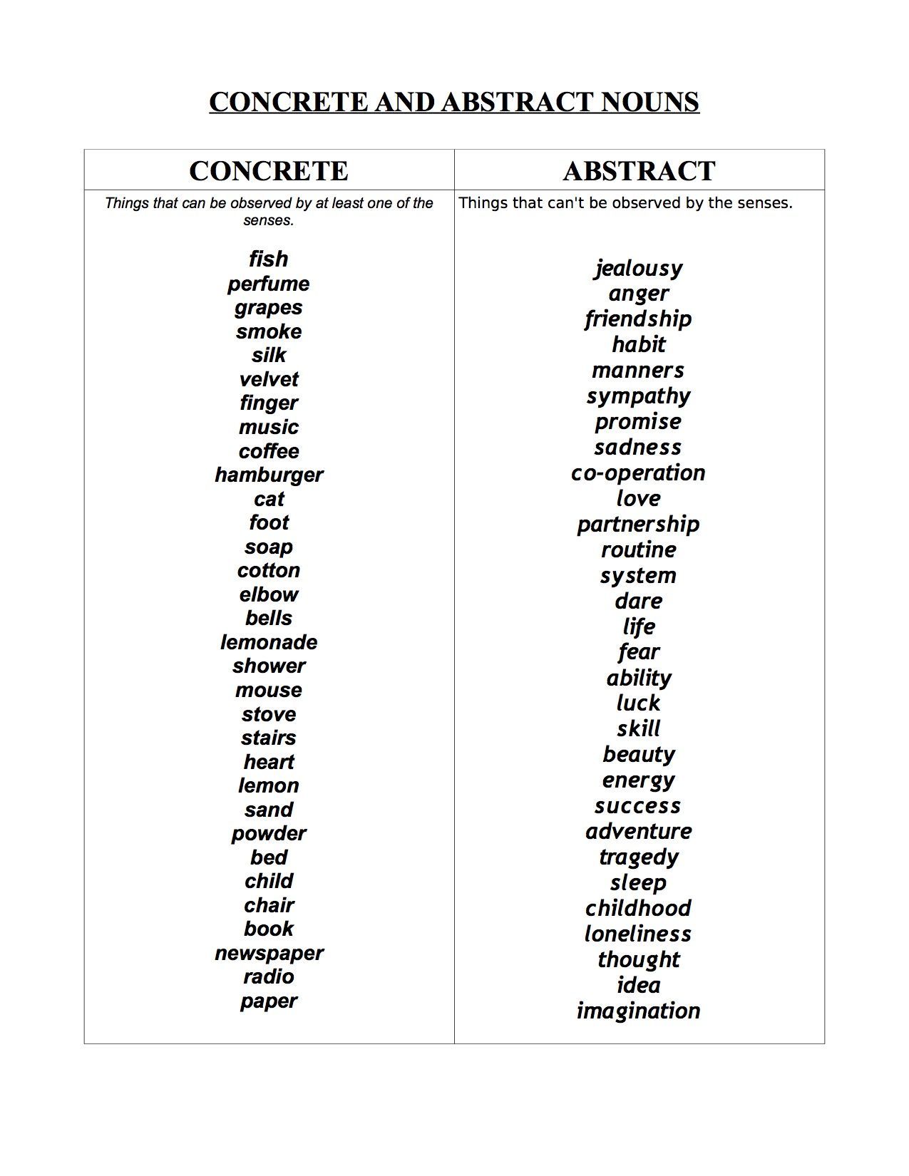 Worksheet On Abstract Nouns 36