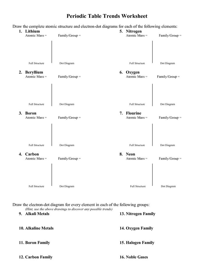 Worksheet Periodic Table Trends 17