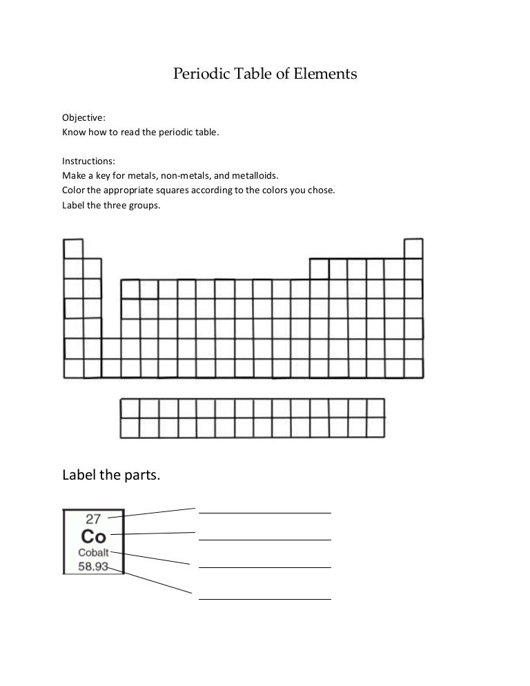 Worksheet Periodic Table Trends 22