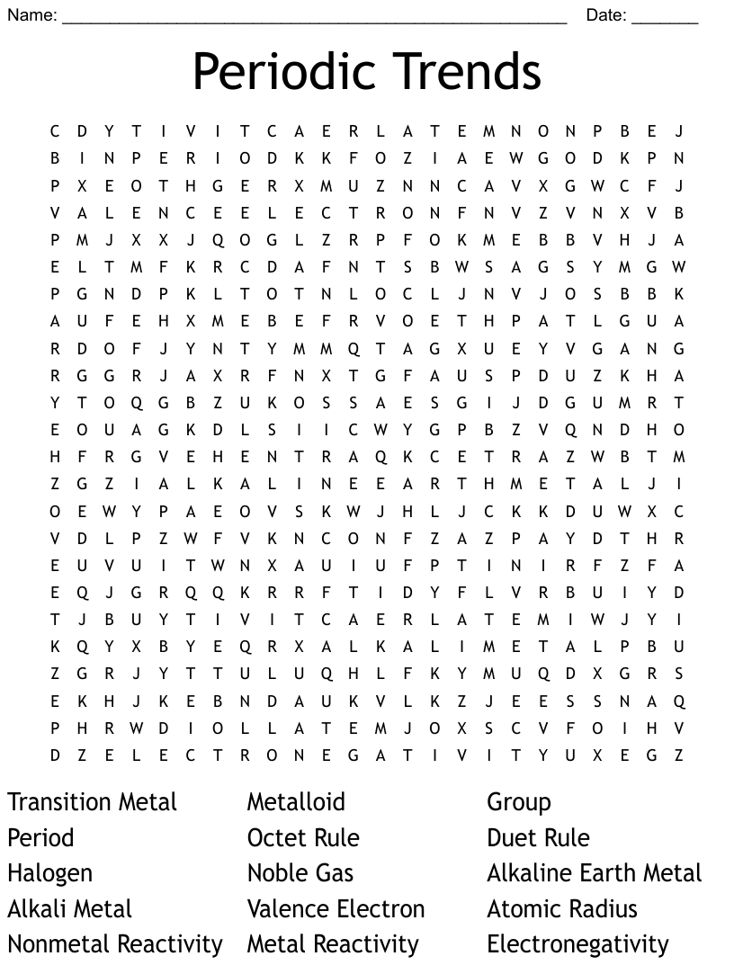 Worksheet Periodic Table Trends 23