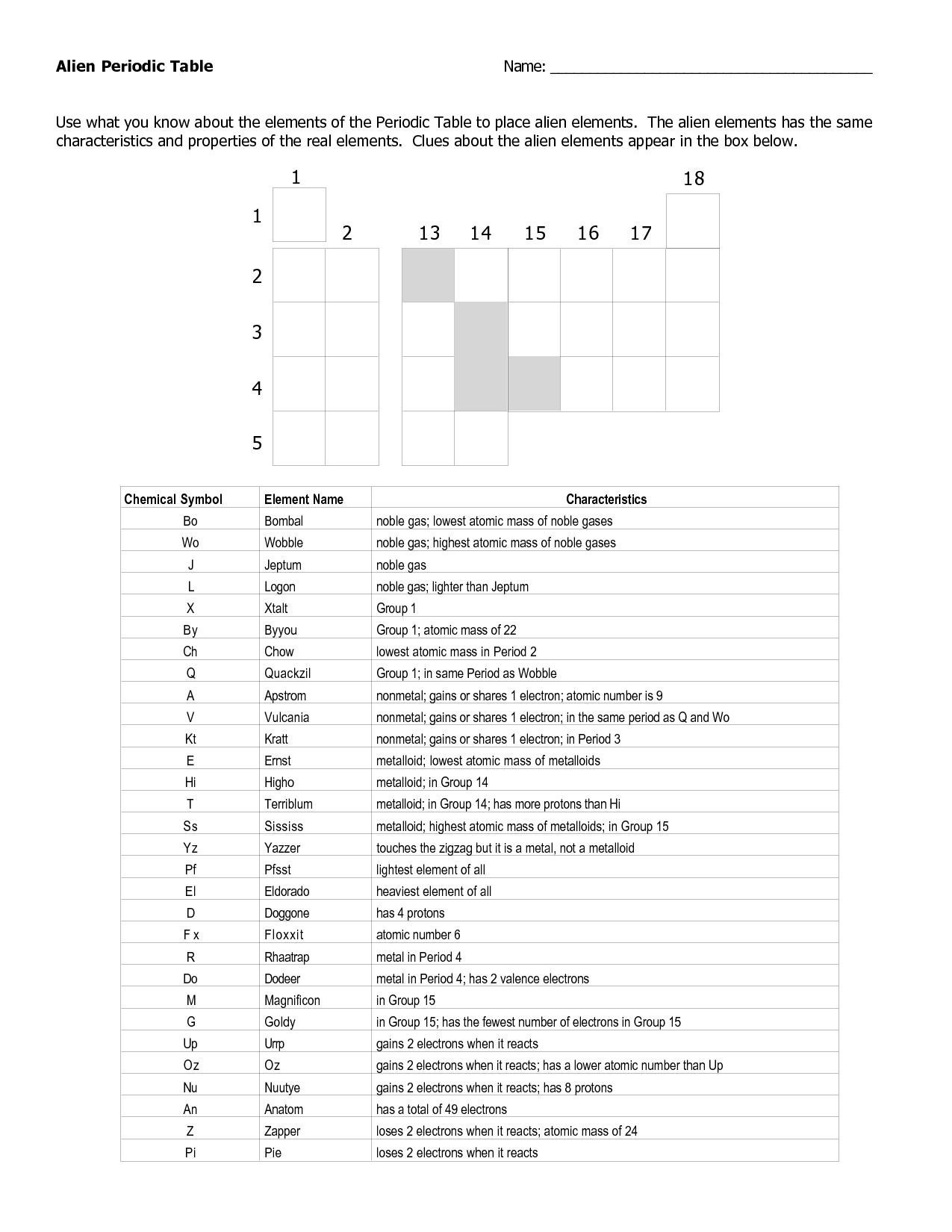 Worksheet Periodic Table Trends 28