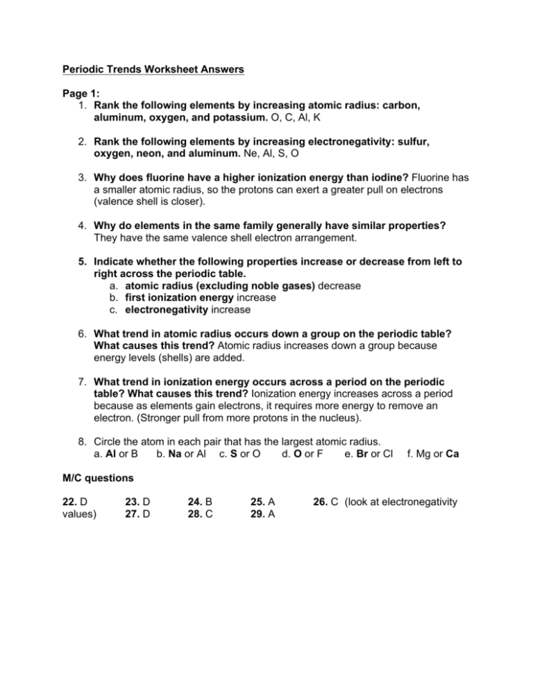 Worksheet Periodic Table Trends 4