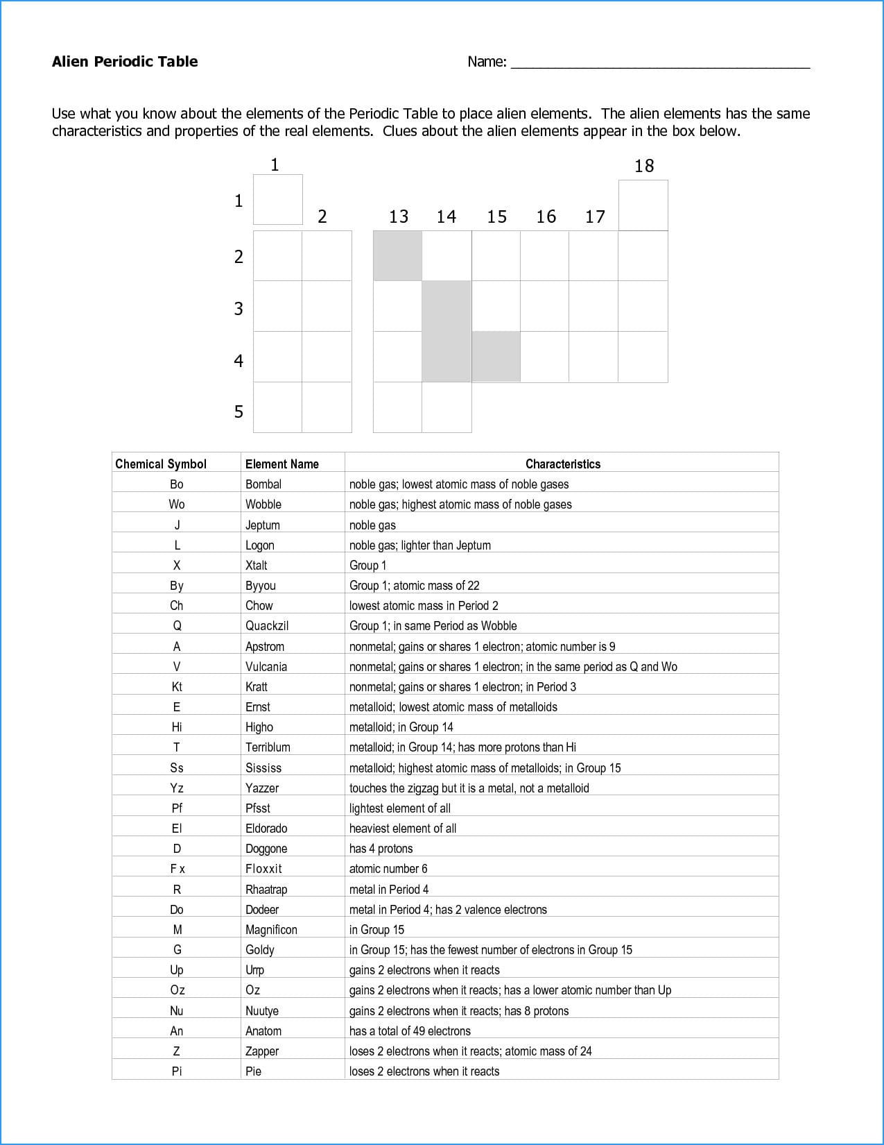 Worksheet Periodic Table Trends 47