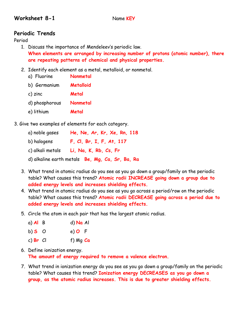 Worksheet Periodic Table Trends 52