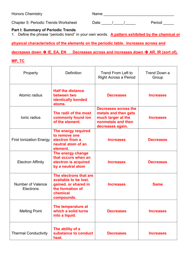 Worksheet Periodic Table Trends 53