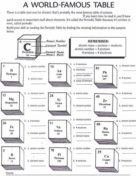 Worksheet Periodic Table Trends 56